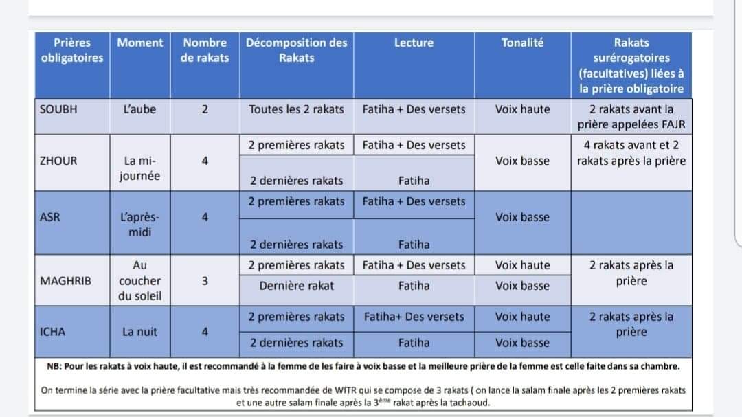 Tableau Récapitulatif Des Prières (Salât) – J'suisMuslim